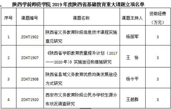 http://www.snsy.edu.cn/_mediafile/sxjyxy/2018/12/11/26orsf7yp5.png