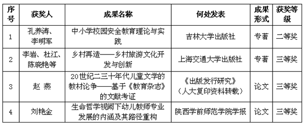 http://www.snsy.edu.cn/_mediafile/sxjyxy/2018/12/10/23nf2kd9de.png
